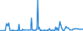 CN 29031900 /Exports /Unit = Prices (Euro/ton) /Partner: Croatia /Reporter: Eur27_2020 /29031900:Saturated Chlorinated Derivatives of Acyclic Hydrocarbons (Excl. Chloromethane [methyl Chloride], Chloroethane [ethyl Chloride], Dichloromethane [methylene Chloride], Chloroform [trichloromethane], Carbon Tetrachloride and Ethylene Dichloride (Iso) [1,2 Dichloroethane])