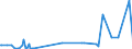 CN 29031900 /Exports /Unit = Prices (Euro/ton) /Partner: Tunisia /Reporter: Eur27_2020 /29031900:Saturated Chlorinated Derivatives of Acyclic Hydrocarbons (Excl. Chloromethane 'methyl Chloride', Chloroethane 'ethyl Chloride', Dichloromethane 'methylene Chloride', Chloroform 'trichloromethane', Carbon Tetrachloride, 1,2-dichloroethane 'ethylene Dichloride', 1,2-dichloropropane 'propylene Dichloride' and Dichlorobutanes)