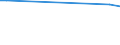 CN 29031900 /Exports /Unit = Prices (Euro/ton) /Partner: Cape Verde /Reporter: Eur27_2020 /29031900:Saturated Chlorinated Derivatives of Acyclic Hydrocarbons (Excl. Chloromethane 'methyl Chloride', Chloroethane 'ethyl Chloride', Dichloromethane 'methylene Chloride', Chloroform 'trichloromethane', Carbon Tetrachloride, 1,2-dichloroethane 'ethylene Dichloride', 1,2-dichloropropane 'propylene Dichloride' and Dichlorobutanes)