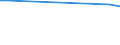 CN 29031900 /Exports /Unit = Prices (Euro/ton) /Partner: Cape Verde /Reporter: Eur27_2020 /29031900:Saturated Chlorinated Derivatives of Acyclic Hydrocarbons (Excl. Chloromethane [methyl Chloride], Chloroethane [ethyl Chloride], Dichloromethane [methylene Chloride], Chloroform [trichloromethane], Carbon Tetrachloride and Ethylene Dichloride (Iso) [1,2 Dichloroethane])