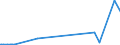 CN 29031900 /Exports /Unit = Prices (Euro/ton) /Partner: Ivory Coast /Reporter: Eur27_2020 /29031900:Saturated Chlorinated Derivatives of Acyclic Hydrocarbons (Excl. Chloromethane 'methyl Chloride', Chloroethane 'ethyl Chloride', Dichloromethane 'methylene Chloride', Chloroform 'trichloromethane', Carbon Tetrachloride, 1,2-dichloroethane 'ethylene Dichloride', 1,2-dichloropropane 'propylene Dichloride' and Dichlorobutanes)