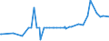 CN 29031900 /Exports /Unit = Prices (Euro/ton) /Partner: Benin /Reporter: Eur27_2020 /29031900:Saturated Chlorinated Derivatives of Acyclic Hydrocarbons (Excl. Chloromethane 'methyl Chloride', Chloroethane 'ethyl Chloride', Dichloromethane 'methylene Chloride', Chloroform 'trichloromethane', Carbon Tetrachloride, 1,2-dichloroethane 'ethylene Dichloride', 1,2-dichloropropane 'propylene Dichloride' and Dichlorobutanes)