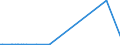 CN 29031900 /Exports /Unit = Prices (Euro/ton) /Partner: Kenya /Reporter: Eur27_2020 /29031900:Saturated Chlorinated Derivatives of Acyclic Hydrocarbons (Excl. Chloromethane 'methyl Chloride', Chloroethane 'ethyl Chloride', Dichloromethane 'methylene Chloride', Chloroform 'trichloromethane', Carbon Tetrachloride, 1,2-dichloroethane 'ethylene Dichloride', 1,2-dichloropropane 'propylene Dichloride' and Dichlorobutanes)