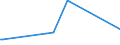 CN 29031900 /Exports /Unit = Prices (Euro/ton) /Partner: Madagascar /Reporter: Eur27_2020 /29031900:Saturated Chlorinated Derivatives of Acyclic Hydrocarbons (Excl. Chloromethane [methyl Chloride], Chloroethane [ethyl Chloride], Dichloromethane [methylene Chloride], Chloroform [trichloromethane], Carbon Tetrachloride and Ethylene Dichloride (Iso) [1,2 Dichloroethane])