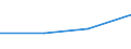 CN 29031900 /Exports /Unit = Prices (Euro/ton) /Partner: Reunion /Reporter: Eur27 /29031900:Saturated Chlorinated Derivatives of Acyclic Hydrocarbons (Excl. Chloromethane 'methyl Chloride', Chloroethane 'ethyl Chloride', Dichloromethane 'methylene Chloride', Chloroform 'trichloromethane', Carbon Tetrachloride, 1,2-dichloroethane 'ethylene Dichloride', 1,2-dichloropropane 'propylene Dichloride' and Dichlorobutanes)