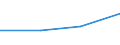 CN 29031900 /Exports /Unit = Prices (Euro/ton) /Partner: Reunion /Reporter: Eur27 /29031900:Saturated Chlorinated Derivatives of Acyclic Hydrocarbons (Excl. Chloromethane [methyl Chloride], Chloroethane [ethyl Chloride], Dichloromethane [methylene Chloride], Chloroform [trichloromethane], Carbon Tetrachloride and Ethylene Dichloride (Iso) [1,2 Dichloroethane])