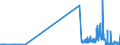 CN 29032100 /Exports /Unit = Prices (Euro/ton) /Partner: Italy /Reporter: Eur27_2020 /29032100:Vinyl Chloride `chloroethylene`