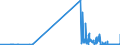 KN 29032100 /Exporte /Einheit = Preise (Euro/Tonne) /Partnerland: Daenemark /Meldeland: Eur27_2020 /29032100:Vinylchlorid `chlorethylen`