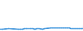 KN 29032100 /Exporte /Einheit = Preise (Euro/Tonne) /Partnerland: Ver.koenigreich(Nordirland) /Meldeland: Eur27_2020 /29032100:Vinylchlorid `chlorethylen`