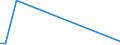 KN 29032100 /Exporte /Einheit = Preise (Euro/Tonne) /Partnerland: Ver.koenigreich(Ohne Nordirland) /Meldeland: Eur27_2020 /29032100:Vinylchlorid `chlorethylen`