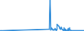 KN 29032100 /Exporte /Einheit = Preise (Euro/Tonne) /Partnerland: Finnland /Meldeland: Eur27_2020 /29032100:Vinylchlorid `chlorethylen`