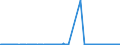 KN 29032100 /Exporte /Einheit = Preise (Euro/Tonne) /Partnerland: Oesterreich /Meldeland: Eur27_2020 /29032100:Vinylchlorid `chlorethylen`