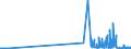 CN 29032100 /Exports /Unit = Prices (Euro/ton) /Partner: Hungary /Reporter: Eur27_2020 /29032100:Vinyl Chloride `chloroethylene`