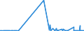 KN 29032100 /Exporte /Einheit = Preise (Euro/Tonne) /Partnerland: Rumaenien /Meldeland: Eur27_2020 /29032100:Vinylchlorid `chlorethylen`