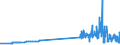 CN 29032100 /Exports /Unit = Prices (Euro/ton) /Partner: Slovenia /Reporter: Eur27_2020 /29032100:Vinyl Chloride `chloroethylene`