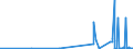 KN 29032100 /Exporte /Einheit = Preise (Euro/Tonne) /Partnerland: Kroatien /Meldeland: Eur27_2020 /29032100:Vinylchlorid `chlorethylen`