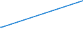 KN 29032100 /Exporte /Einheit = Preise (Euro/Tonne) /Partnerland: Aegypten /Meldeland: Eur27_2020 /29032100:Vinylchlorid `chlorethylen`