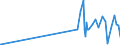 KN 29032100 /Exporte /Einheit = Preise (Euro/Tonne) /Partnerland: Elfenbeink. /Meldeland: Eur27_2020 /29032100:Vinylchlorid `chlorethylen`