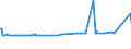 KN 29032100 /Exporte /Einheit = Preise (Euro/Tonne) /Partnerland: Kanada /Meldeland: Eur15 /29032100:Vinylchlorid `chlorethylen`