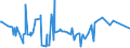 KN 29032100 /Exporte /Einheit = Preise (Euro/Tonne) /Partnerland: Brasilien /Meldeland: Eur27_2020 /29032100:Vinylchlorid `chlorethylen`