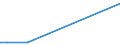 KN 29032100 /Exporte /Einheit = Preise (Euro/Tonne) /Partnerland: Argentinien /Meldeland: Eur15 /29032100:Vinylchlorid `chlorethylen`