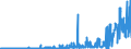 CN 29032200 /Exports /Unit = Prices (Euro/ton) /Partner: Belgium /Reporter: Eur27_2020 /29032200:Trichloroethylene