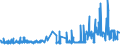 CN 29032200 /Exports /Unit = Prices (Euro/ton) /Partner: Luxembourg /Reporter: Eur27_2020 /29032200:Trichloroethylene