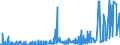 CN 29032200 /Exports /Unit = Prices (Euro/ton) /Partner: Hungary /Reporter: Eur27_2020 /29032200:Trichloroethylene