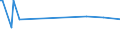 CN 29032200 /Exports /Unit = Prices (Euro/ton) /Partner: Cape Verde /Reporter: Eur15 /29032200:Trichloroethylene