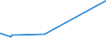 CN 29032200 /Exports /Unit = Prices (Euro/ton) /Partner: Benin /Reporter: Eur27_2020 /29032200:Trichloroethylene