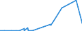 CN 29032200 /Exports /Unit = Prices (Euro/ton) /Partner: Congo (Dem. Rep.) /Reporter: Eur27_2020 /29032200:Trichloroethylene