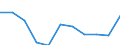 KN 29032300 /Exporte /Einheit = Preise (Euro/Tonne) /Partnerland: Belgien/Luxemburg /Meldeland: Eur27 /29032300:Tetrachlorethylen `perchlorethylen`