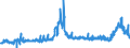 CN 29032300 /Exports /Unit = Prices (Euro/ton) /Partner: Netherlands /Reporter: Eur27_2020 /29032300:Tetrachloroethylene `perchloroethylene`