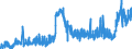 CN 29032300 /Exports /Unit = Prices (Euro/ton) /Partner: Germany /Reporter: Eur27_2020 /29032300:Tetrachloroethylene `perchloroethylene`