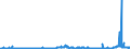 KN 29032300 /Exporte /Einheit = Preise (Euro/Tonne) /Partnerland: Ver.koenigreich /Meldeland: Eur27_2020 /29032300:Tetrachlorethylen `perchlorethylen`