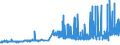 CN 29032300 /Exports /Unit = Prices (Euro/ton) /Partner: Ireland /Reporter: Eur27_2020 /29032300:Tetrachloroethylene `perchloroethylene`