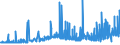 KN 29032300 /Exporte /Einheit = Preise (Euro/Tonne) /Partnerland: Daenemark /Meldeland: Eur27_2020 /29032300:Tetrachlorethylen `perchlorethylen`