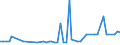 KN 29032300 /Exporte /Einheit = Preise (Euro/Tonne) /Partnerland: Ver.koenigreich(Nordirland) /Meldeland: Eur27_2020 /29032300:Tetrachlorethylen `perchlorethylen`