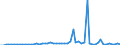 KN 29032300 /Exporte /Einheit = Preise (Euro/Tonne) /Partnerland: Ver.koenigreich(Ohne Nordirland) /Meldeland: Eur27_2020 /29032300:Tetrachlorethylen `perchlorethylen`