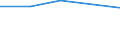 KN 29032300 /Exporte /Einheit = Preise (Euro/Tonne) /Partnerland: Faeroer /Meldeland: Eur27 /29032300:Tetrachlorethylen `perchlorethylen`