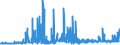 CN 29032300 /Exports /Unit = Prices (Euro/ton) /Partner: Sweden /Reporter: Eur27_2020 /29032300:Tetrachloroethylene `perchloroethylene`