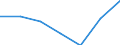 KN 29032300 /Exporte /Einheit = Preise (Euro/Tonne) /Partnerland: Schweiz /Meldeland: Eur27 /29032300:Tetrachlorethylen `perchlorethylen`