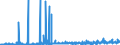 KN 29032300 /Exporte /Einheit = Preise (Euro/Tonne) /Partnerland: Oesterreich /Meldeland: Eur27_2020 /29032300:Tetrachlorethylen `perchlorethylen`