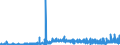 KN 29032300 /Exporte /Einheit = Preise (Euro/Tonne) /Partnerland: Schweiz /Meldeland: Eur27_2020 /29032300:Tetrachlorethylen `perchlorethylen`