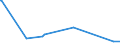 KN 29032300 /Exporte /Einheit = Preise (Euro/Tonne) /Partnerland: Faeroeer Inseln /Meldeland: Europäische Union /29032300:Tetrachlorethylen `perchlorethylen`