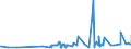 KN 29032300 /Exporte /Einheit = Preise (Euro/Tonne) /Partnerland: Andorra /Meldeland: Eur27_2020 /29032300:Tetrachlorethylen `perchlorethylen`