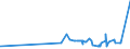 KN 29032300 /Exporte /Einheit = Preise (Euro/Tonne) /Partnerland: Gibraltar /Meldeland: Eur27_2020 /29032300:Tetrachlorethylen `perchlorethylen`