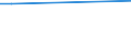 KN 29032300 /Exporte /Einheit = Preise (Euro/Tonne) /Partnerland: San Marino /Meldeland: Europäische Union /29032300:Tetrachlorethylen `perchlorethylen`