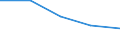 KN 29032300 /Exporte /Einheit = Preise (Euro/Tonne) /Partnerland: Jugoslawien /Meldeland: Eur27 /29032300:Tetrachlorethylen `perchlorethylen`