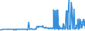 KN 29032300 /Exporte /Einheit = Preise (Euro/Tonne) /Partnerland: Lettland /Meldeland: Eur27_2020 /29032300:Tetrachlorethylen `perchlorethylen`